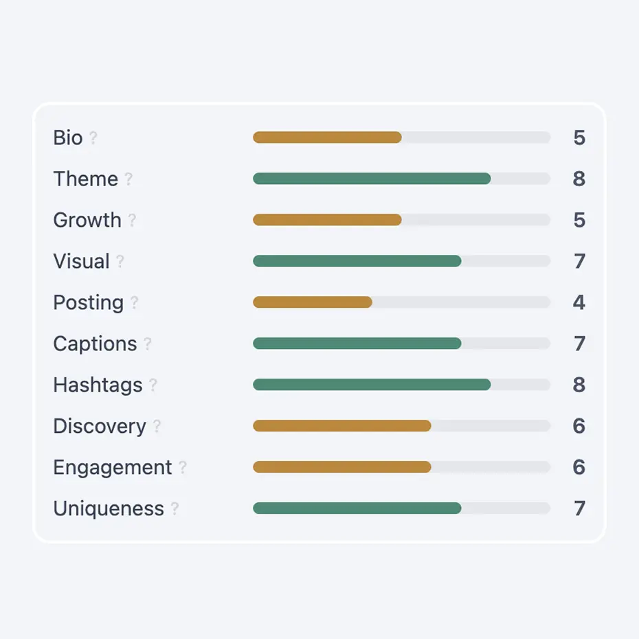 Парады па 10 аспектах